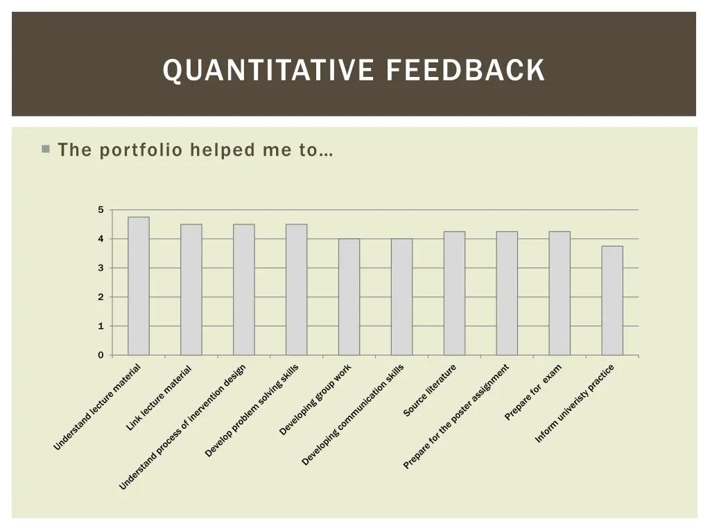 quantitative feedback