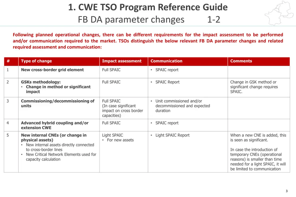 1 cwe tso program reference guide fb da parameter