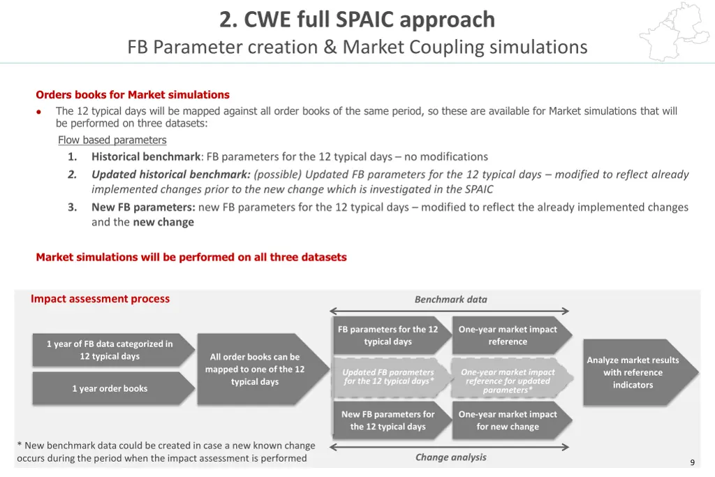 2 cwe full spaic approach fb parameter creation