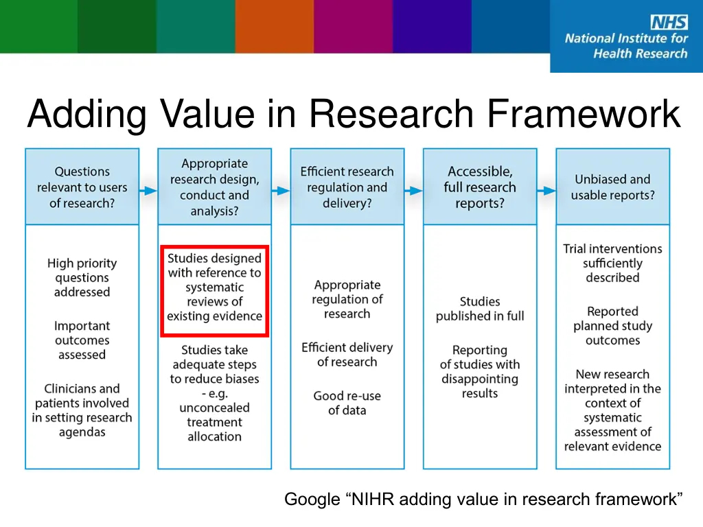 adding value in research framework