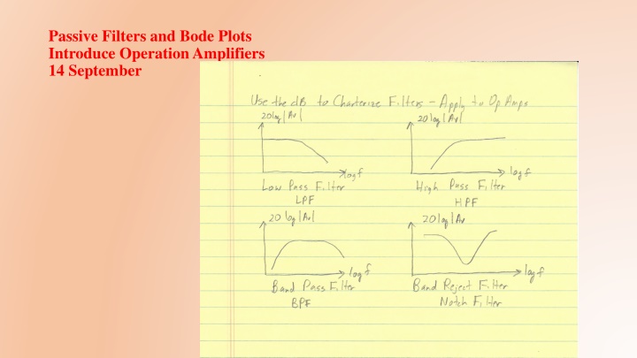 passive filters and bode plots introduce
