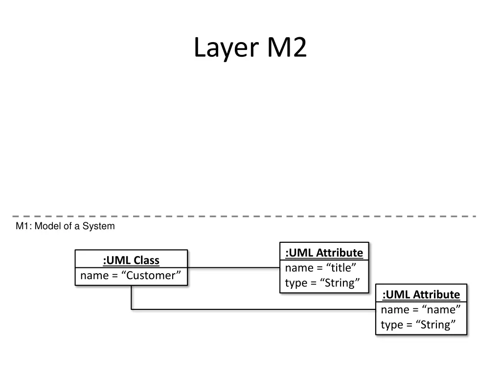 layer m2 2