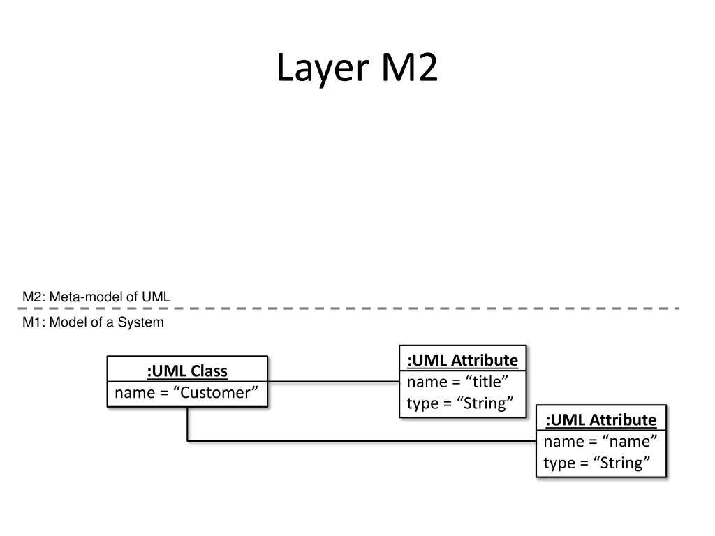 layer m2 3