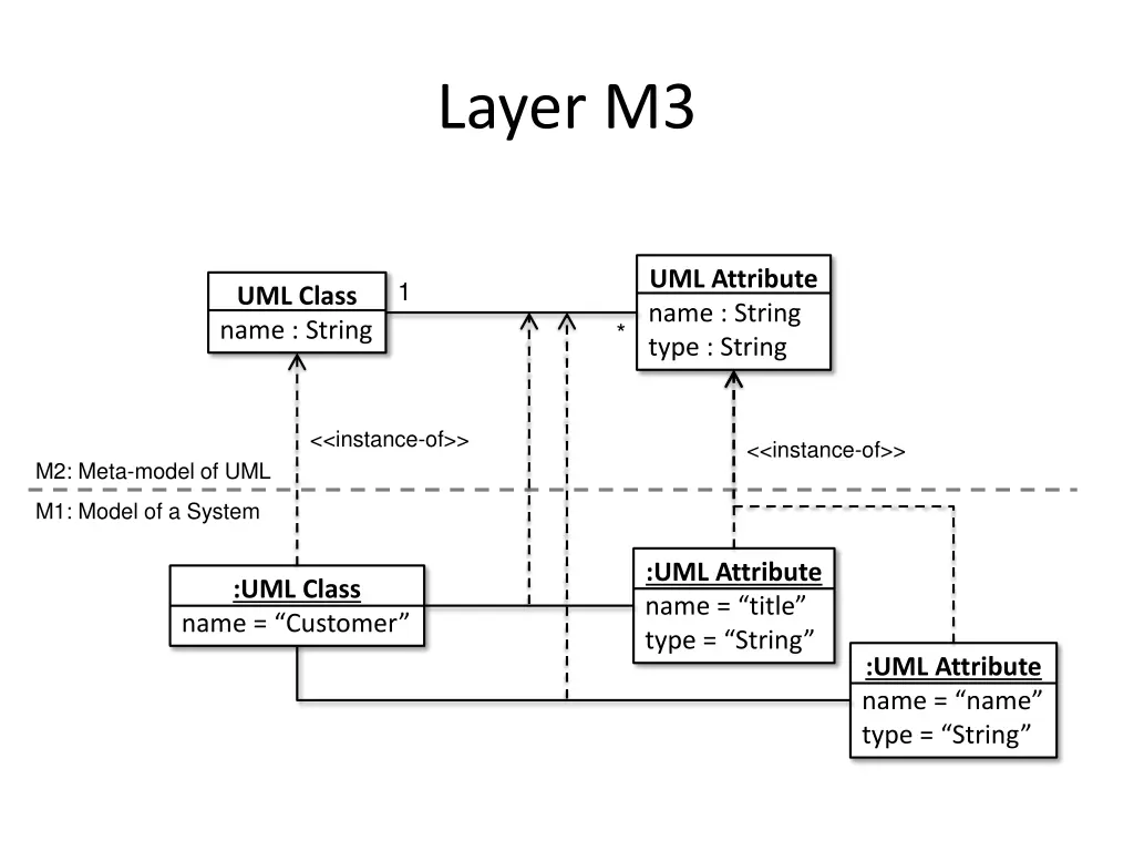 layer m3 1
