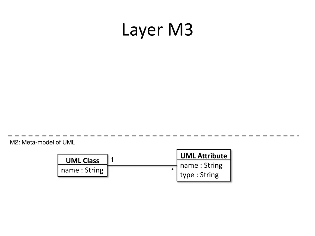 layer m3 2