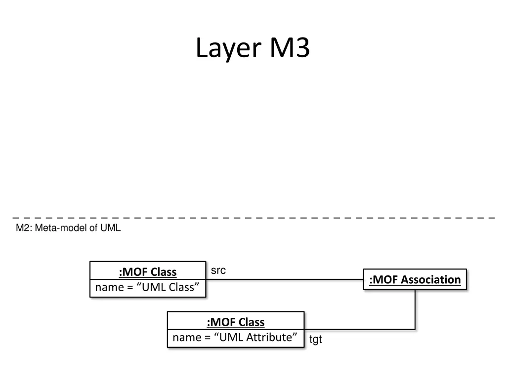 layer m3 3