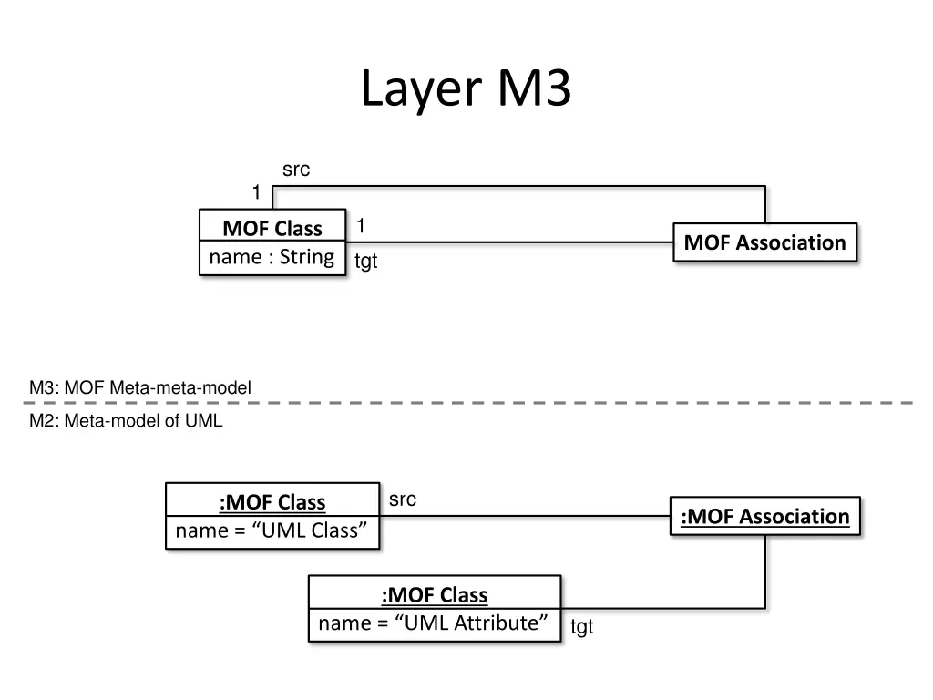 layer m3 4