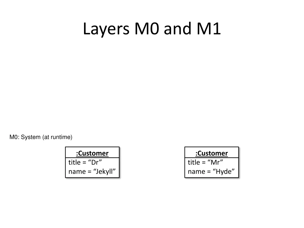 layers m0 and m1 1