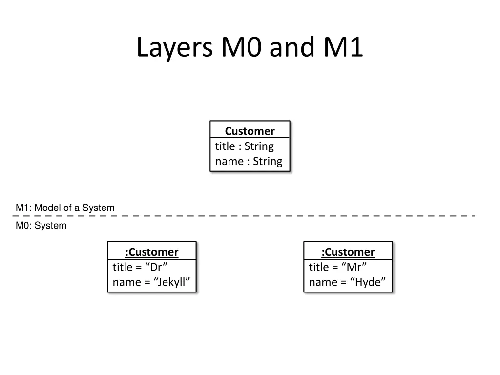 layers m0 and m1 2