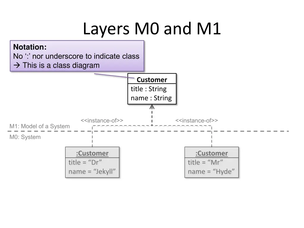 layers m0 and m1 5