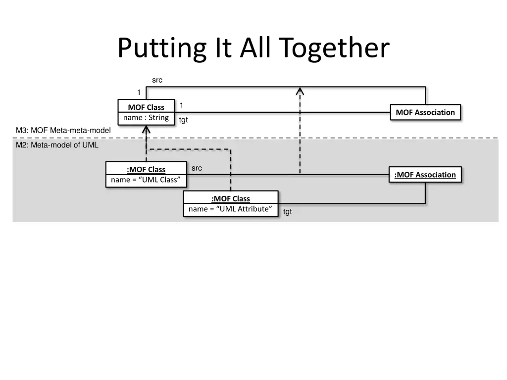 putting it all together 1