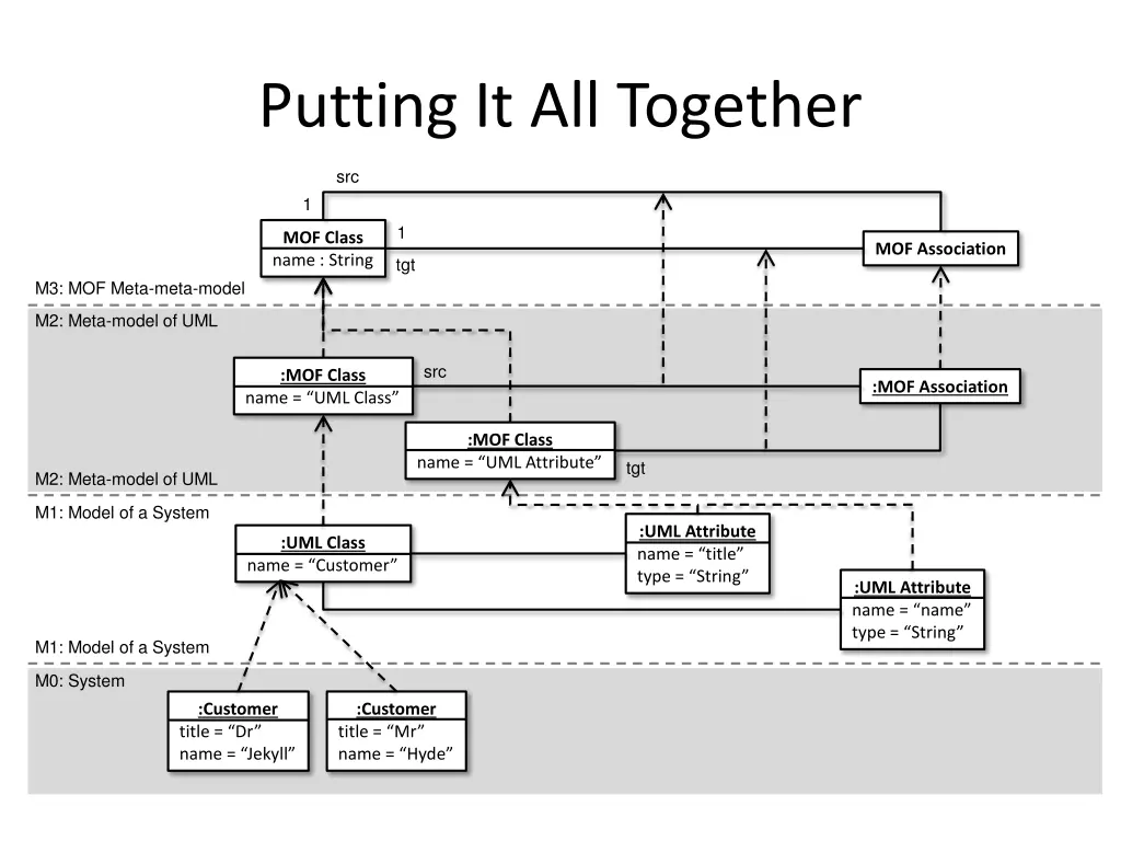 putting it all together 2