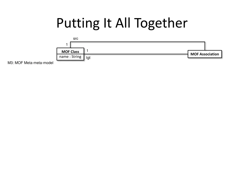 putting it all together