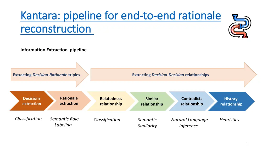 kantara pipeline kantara pipeline