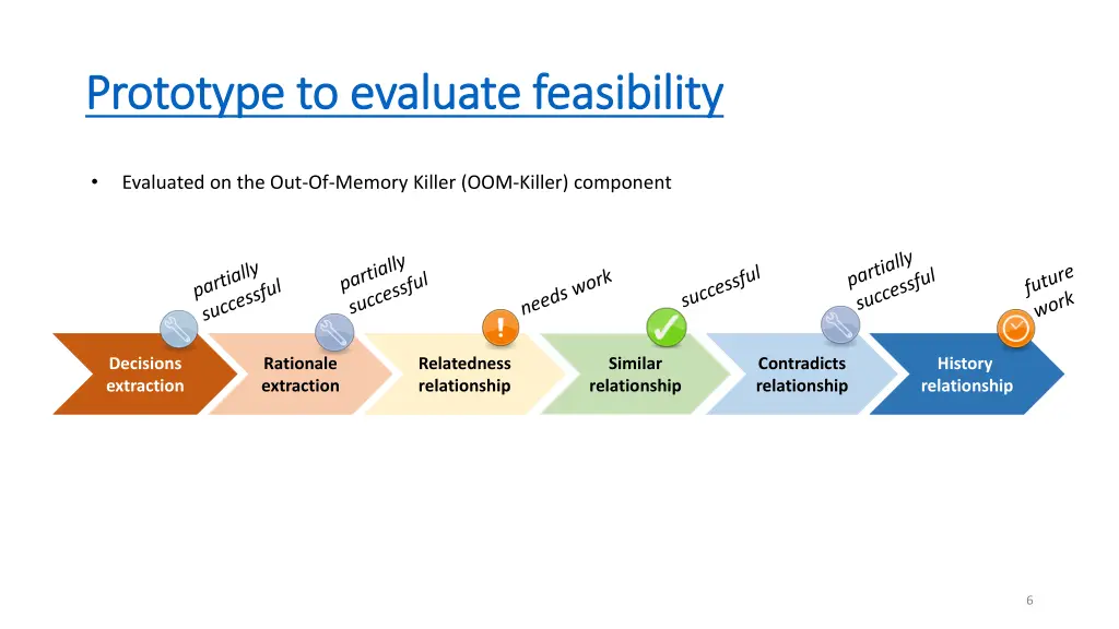 prototype to evaluate feasibility prototype