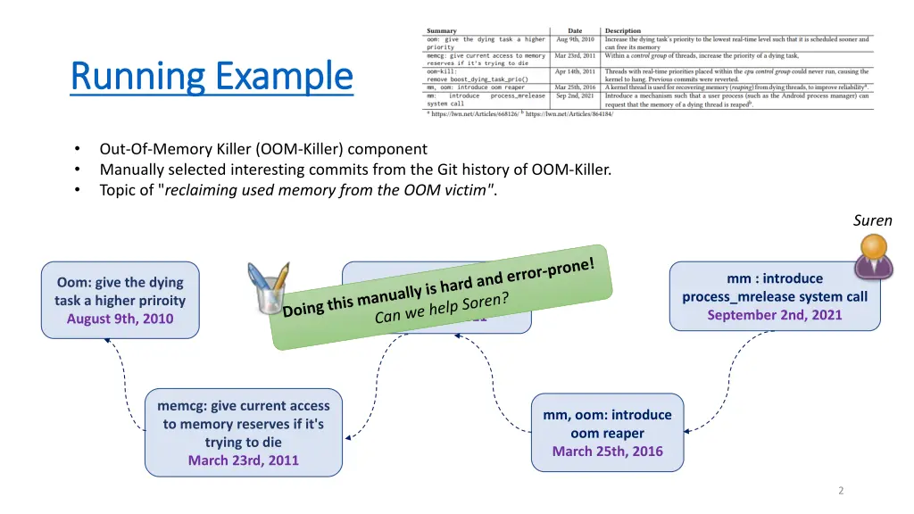 running example running example
