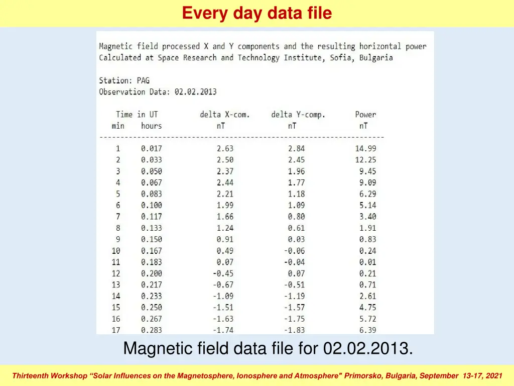 every day data file