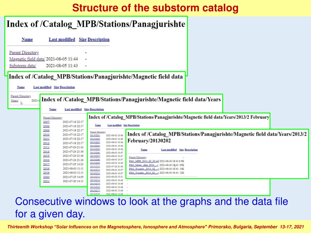 structure of the substorm catalog 1