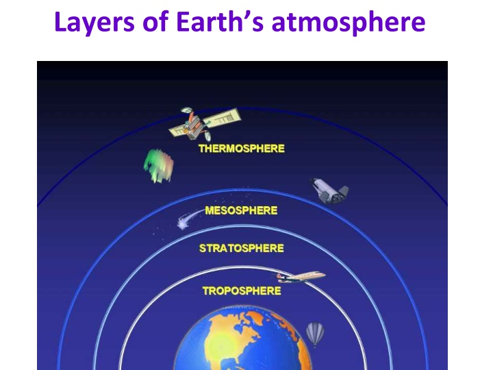 layers of earth s atmosphere
