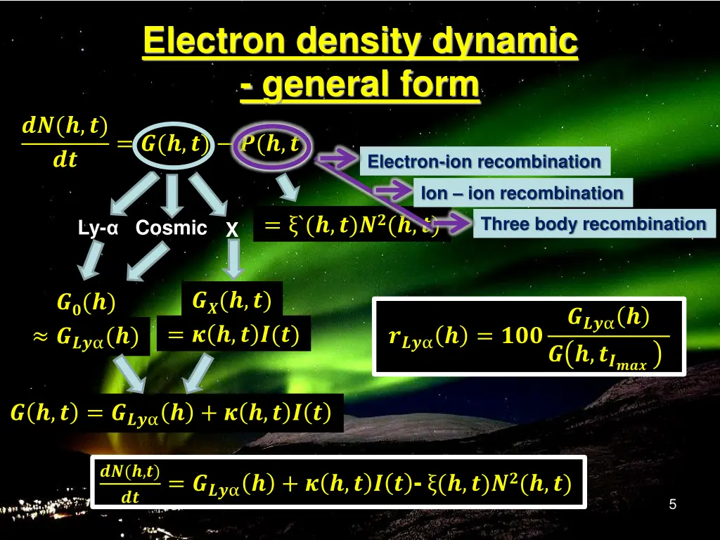 electron density dynamic general form
