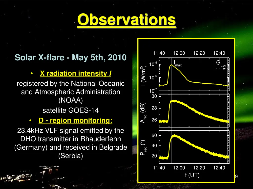 observations