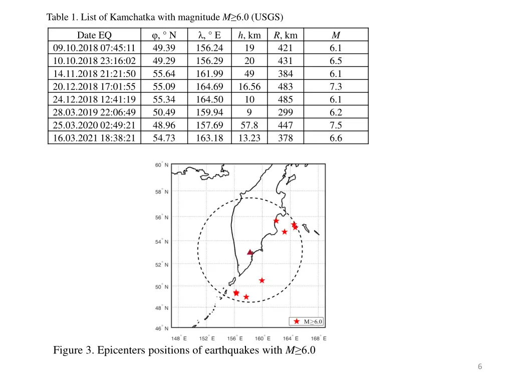table 1 list of kamchatka with magnitude