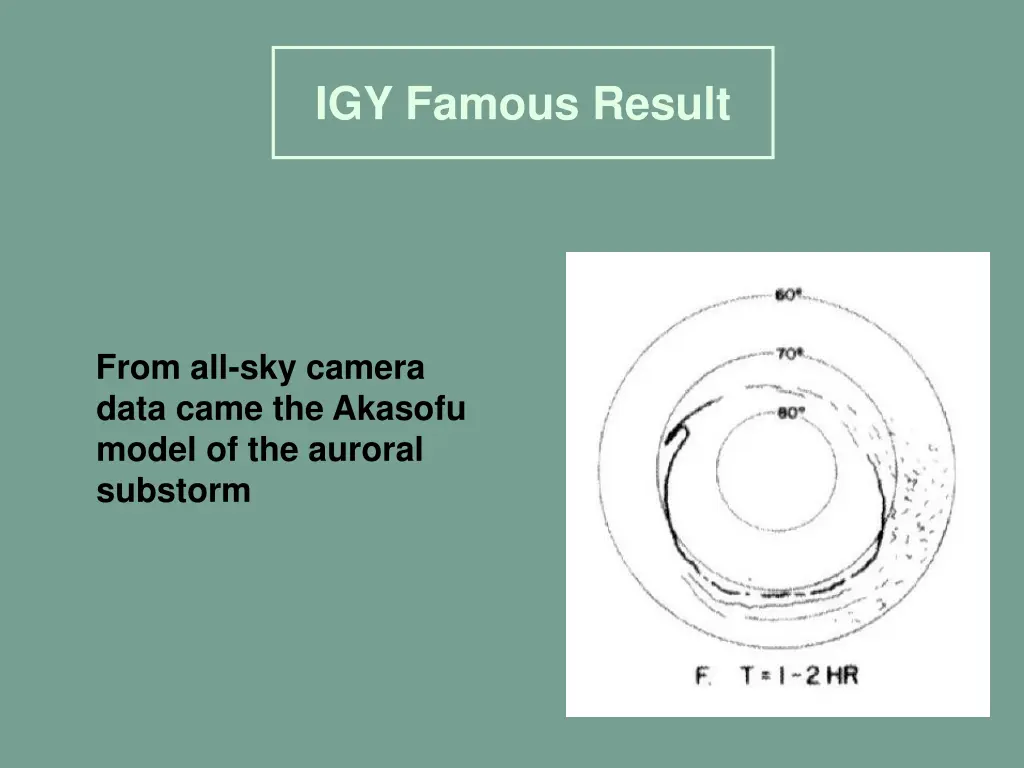 igy famous result