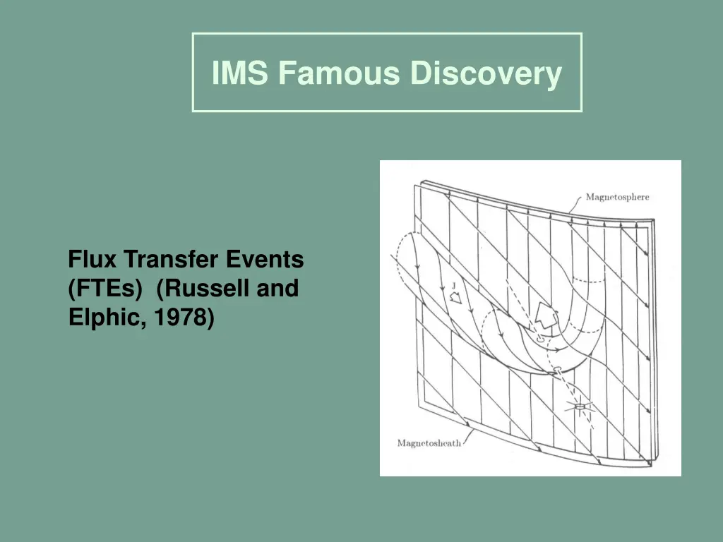 ims famous discovery