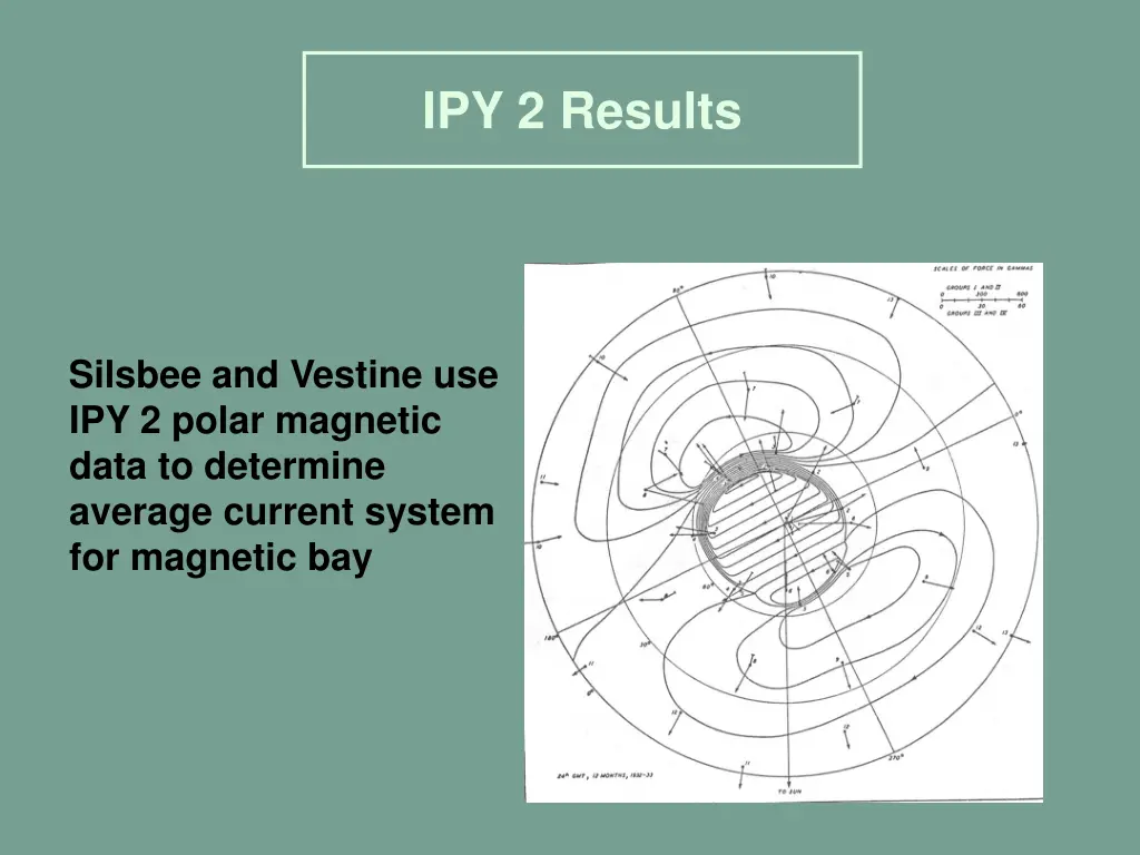 ipy 2 results