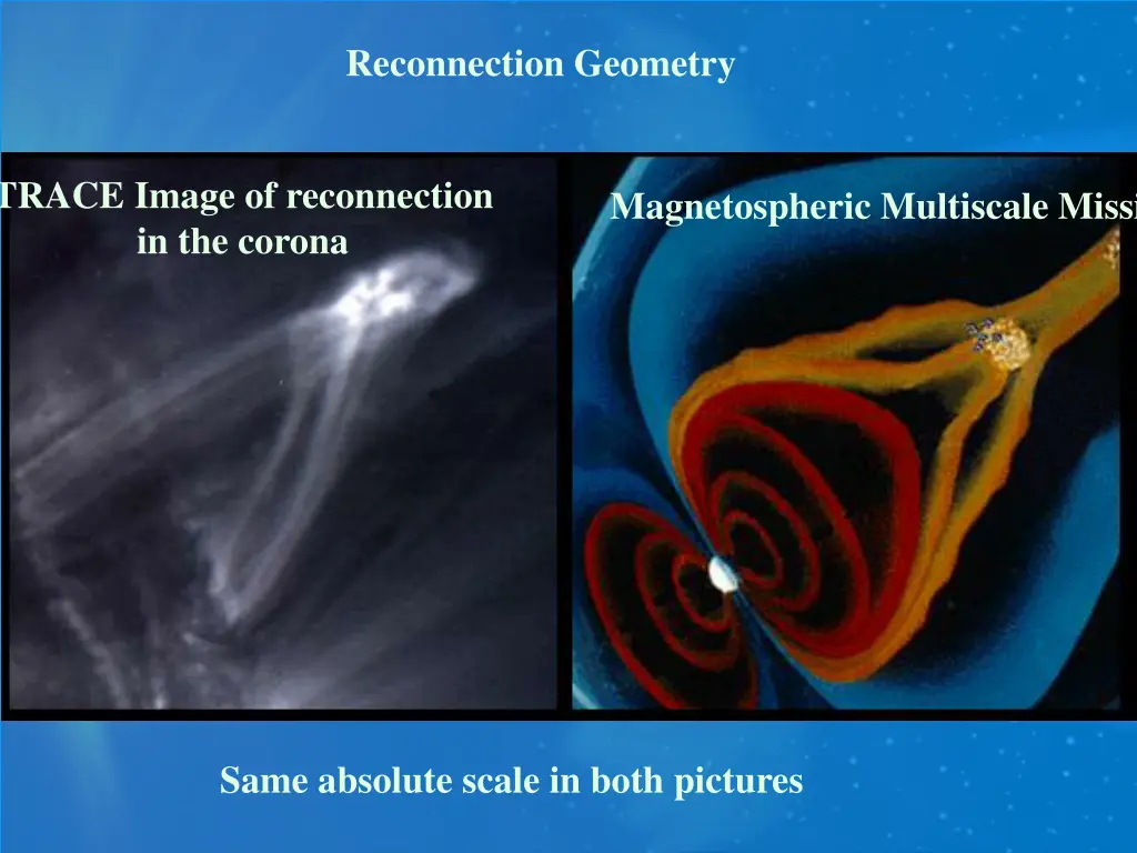 reconnection geometry