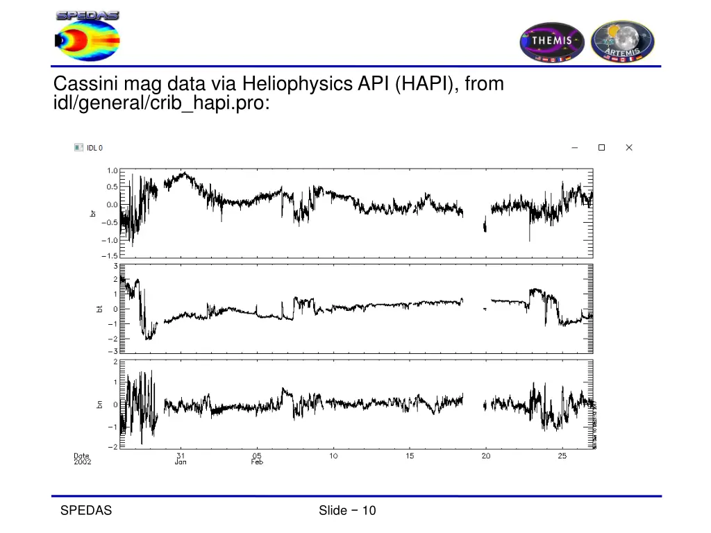 cassini mag data via heliophysics api hapi from