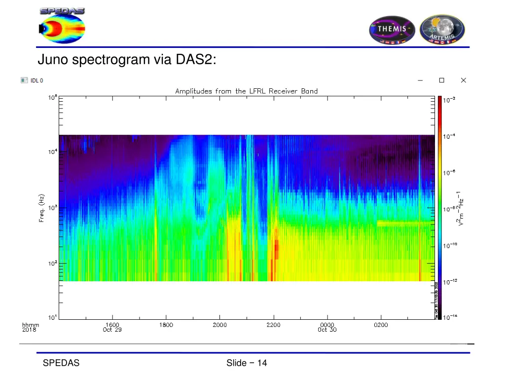 juno spectrogram via das2