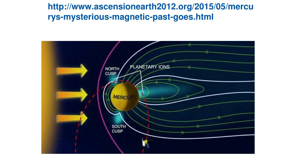 http www ascensionearth2012 org 2015 05 mercu