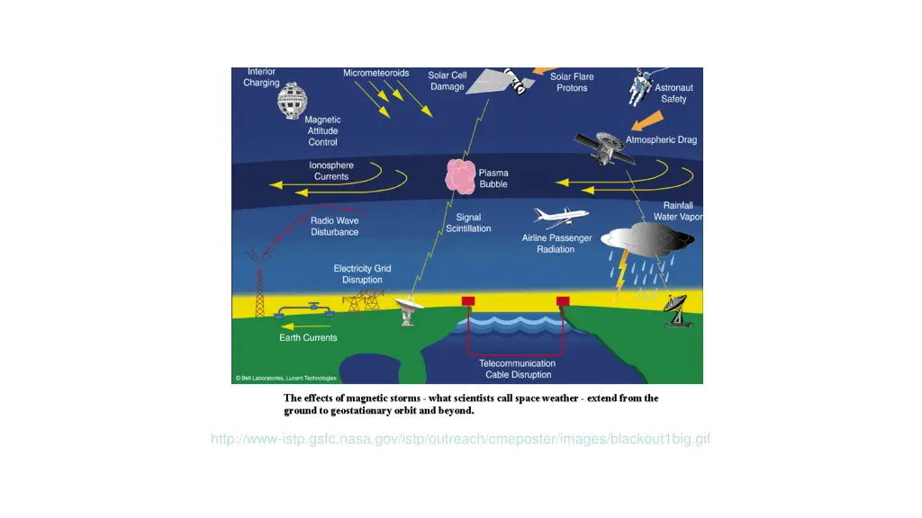 http www istp gsfc nasa gov istp outreach