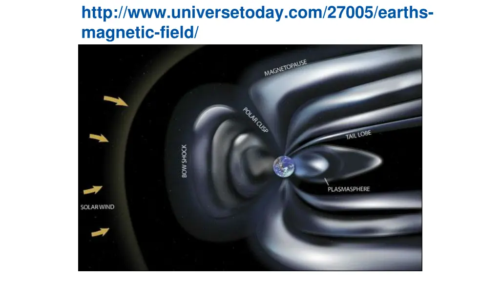 http www universetoday com 27005 earths magnetic