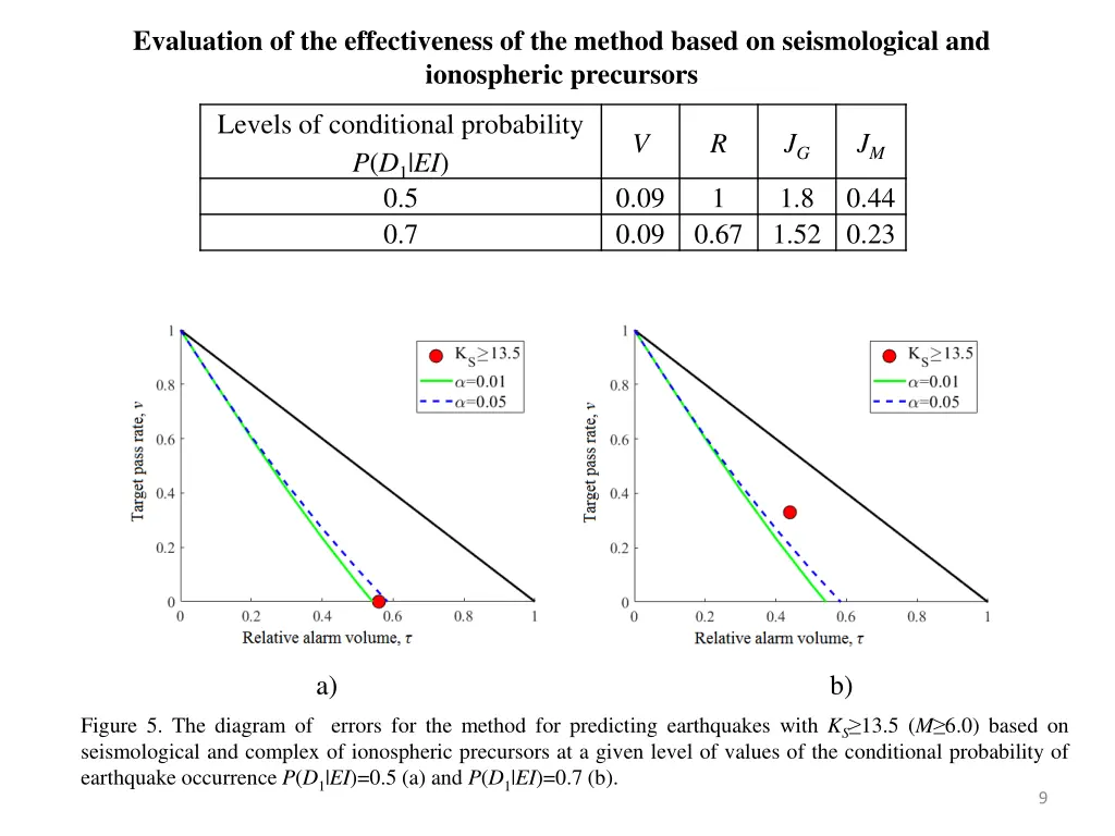 evaluation of the effectiveness of the method
