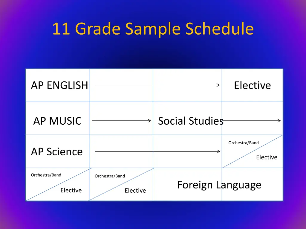 11 grade sample schedule 1
