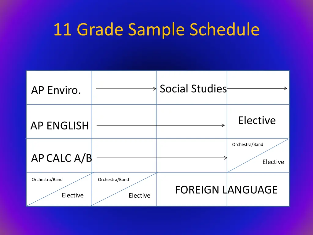 11 grade sample schedule