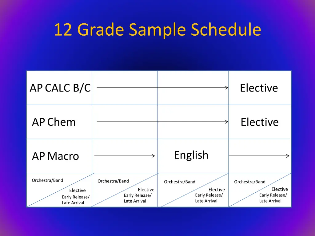 12 grade sample schedule
