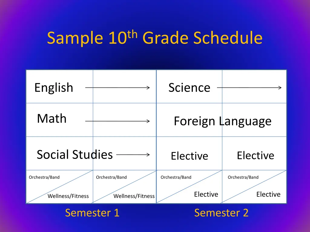 sample 10 th grade schedule
