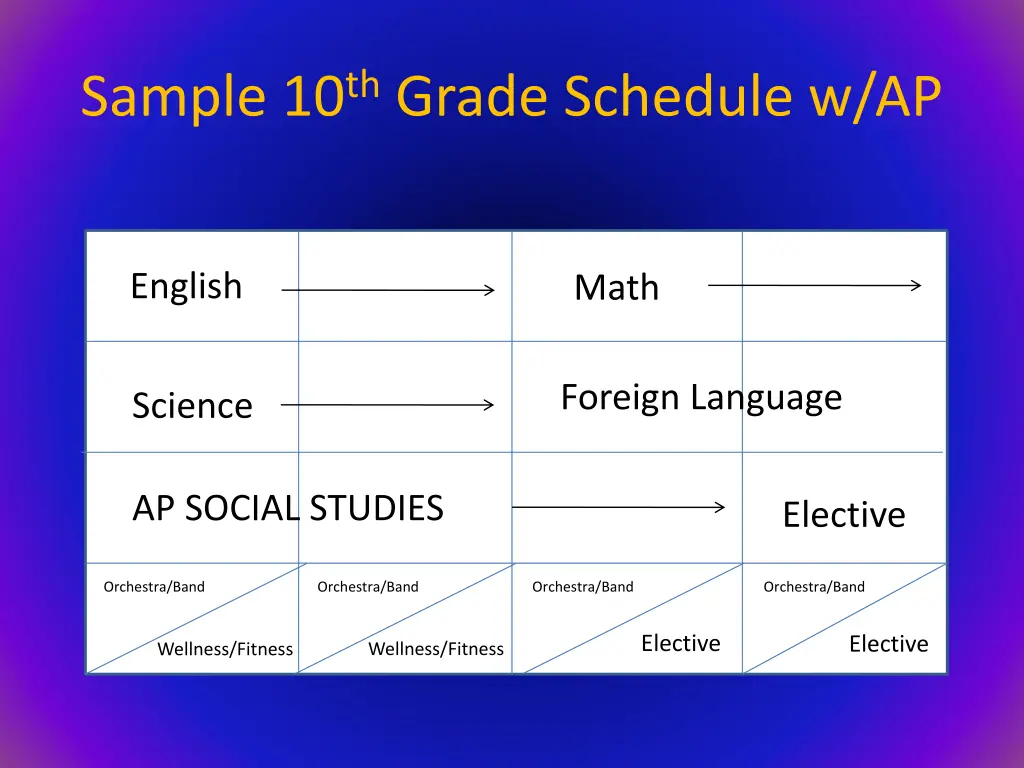 sample 10 th grade schedule w ap