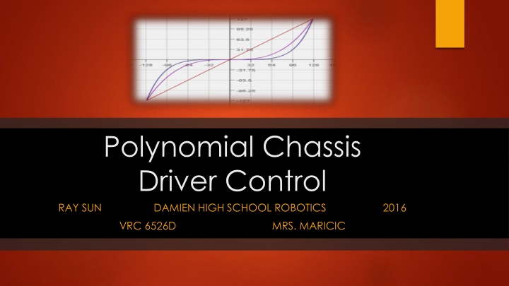 polynomial chassis driver control damien high