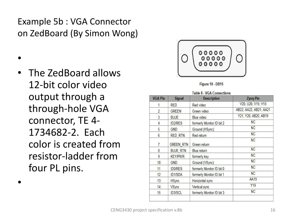 example 5b vga connector on zedboard by simon wong