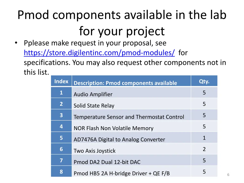 pmod components available in the lab for your