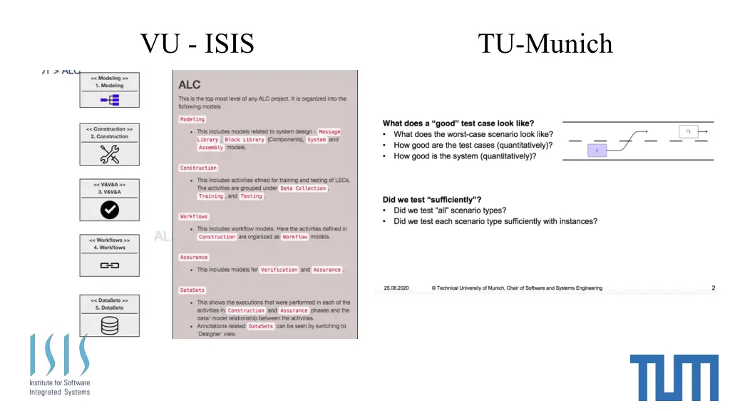 vu isis