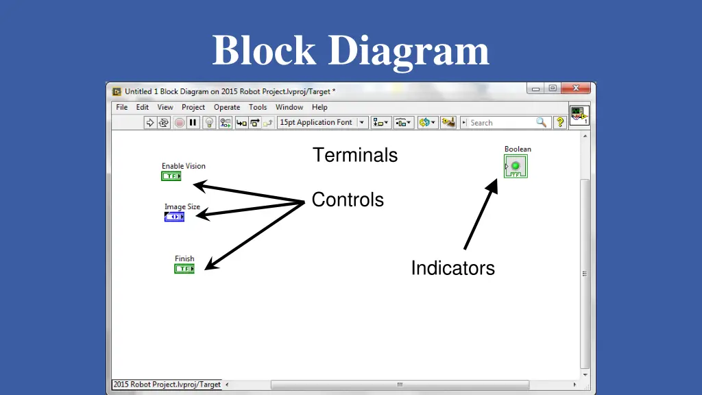 block diagram