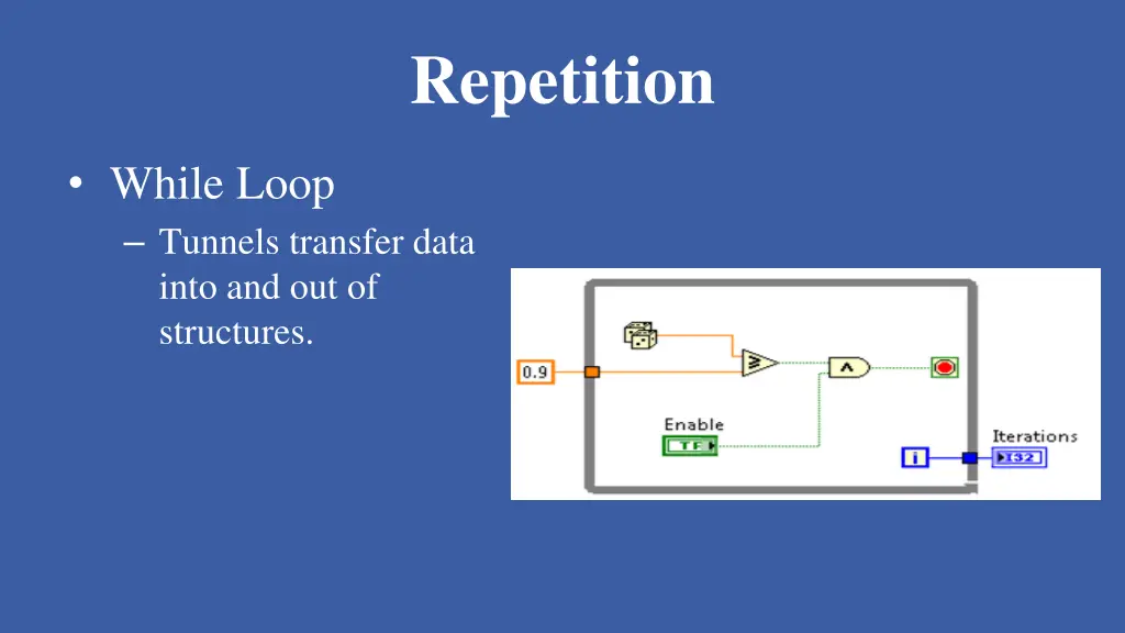 repetition 3