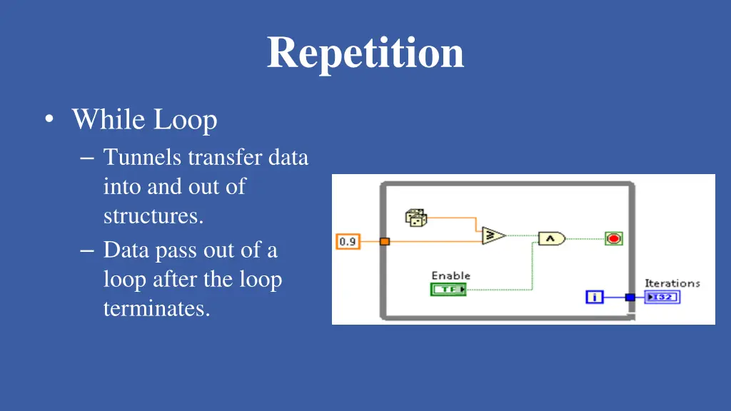 repetition 4