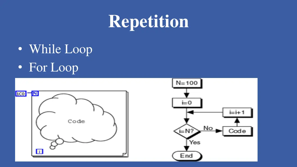 repetition 7