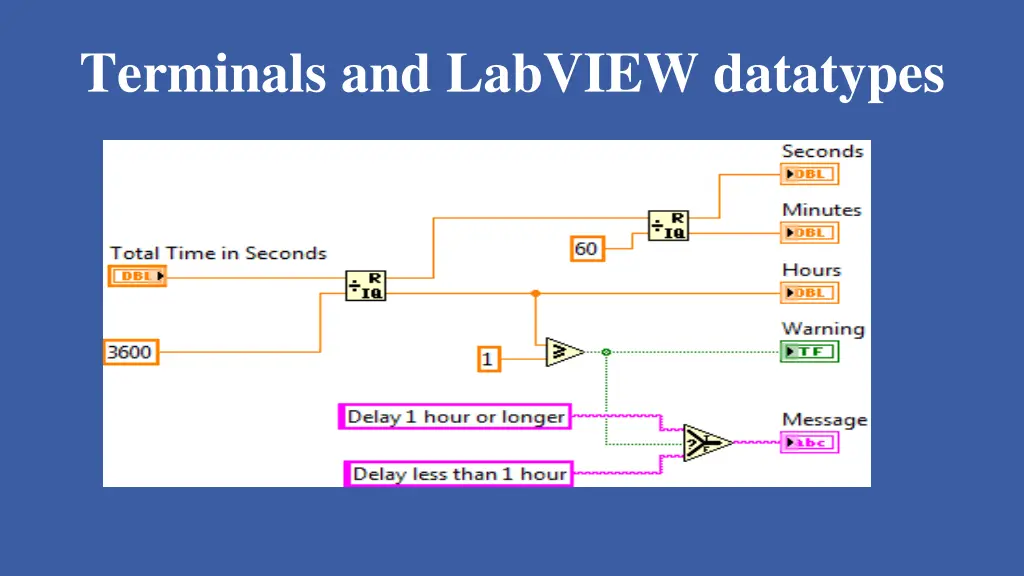 terminals and labview datatypes